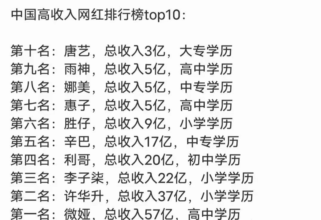 1中国高收入网红排行榜top10.png